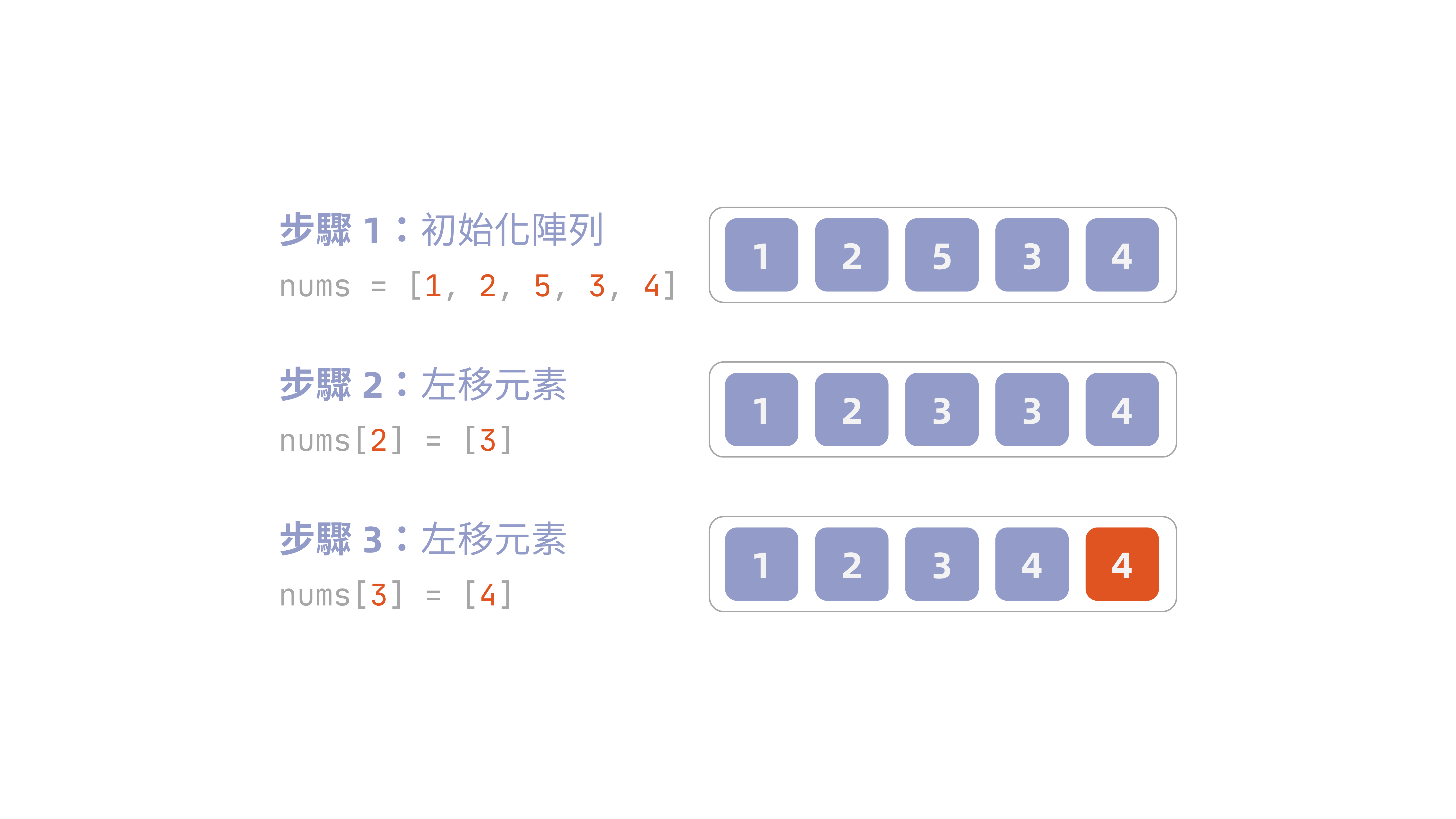 陣列刪除元素步驟