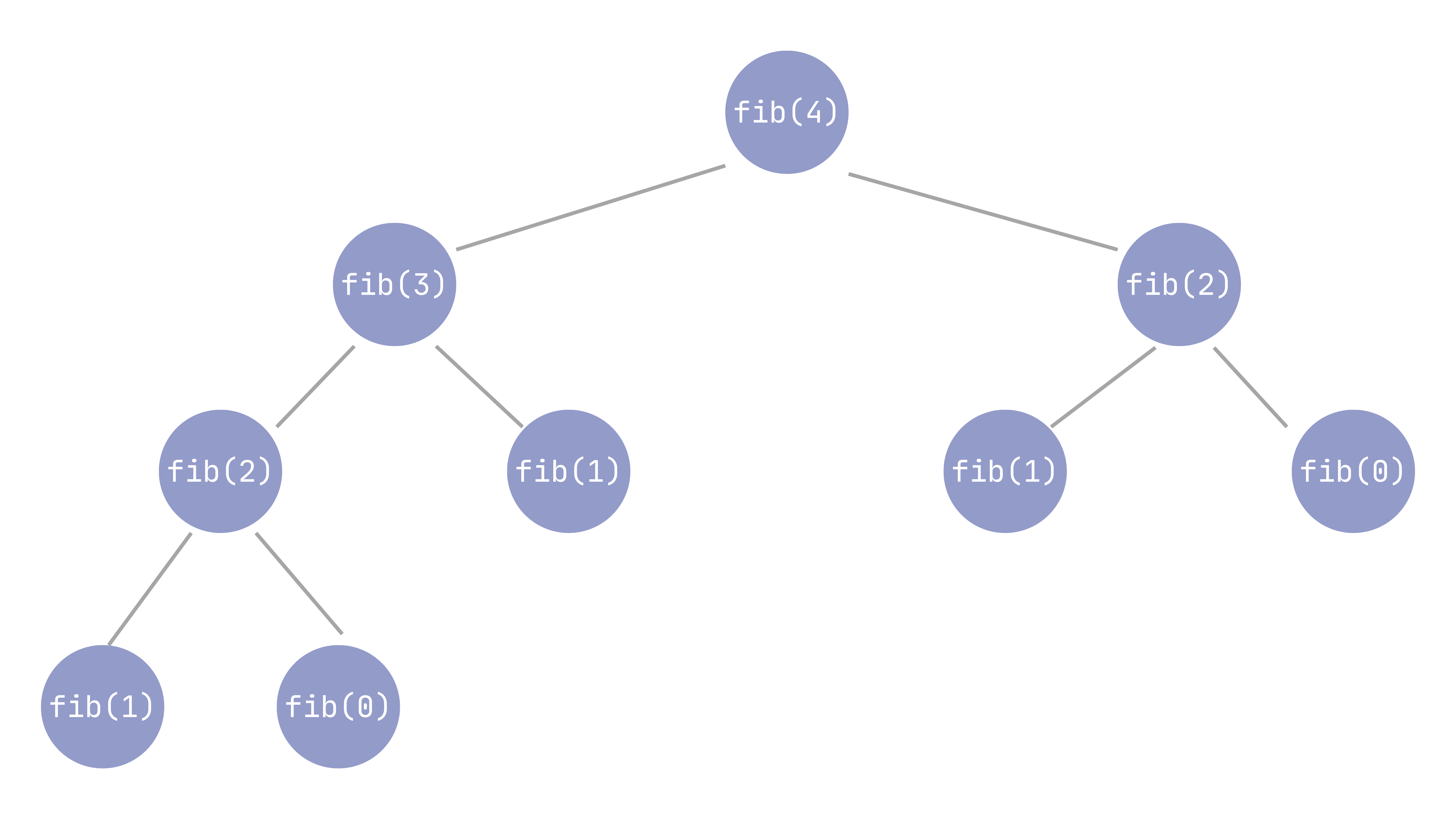 Fibonacci recursion