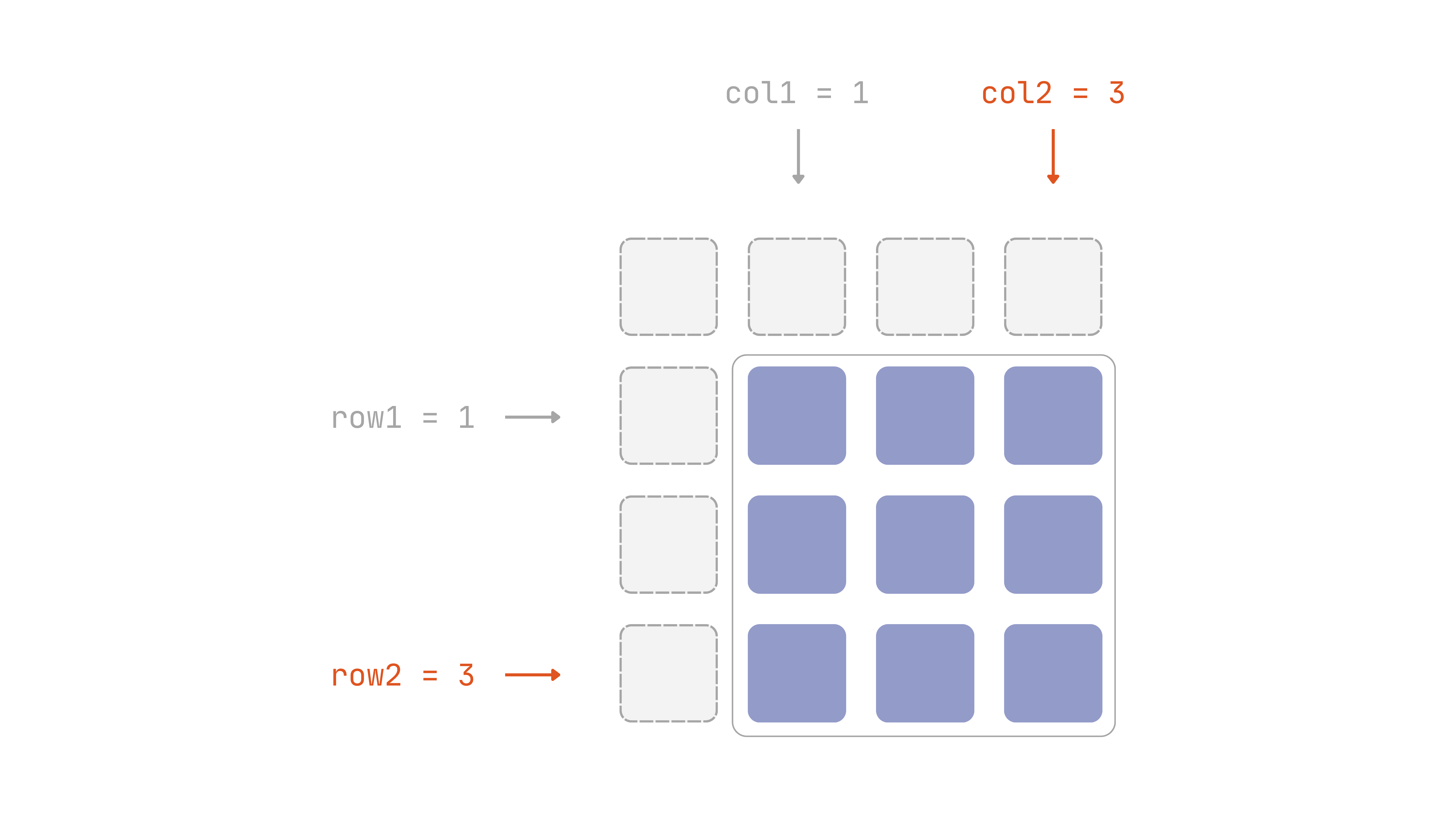 2D matrix region query diagram