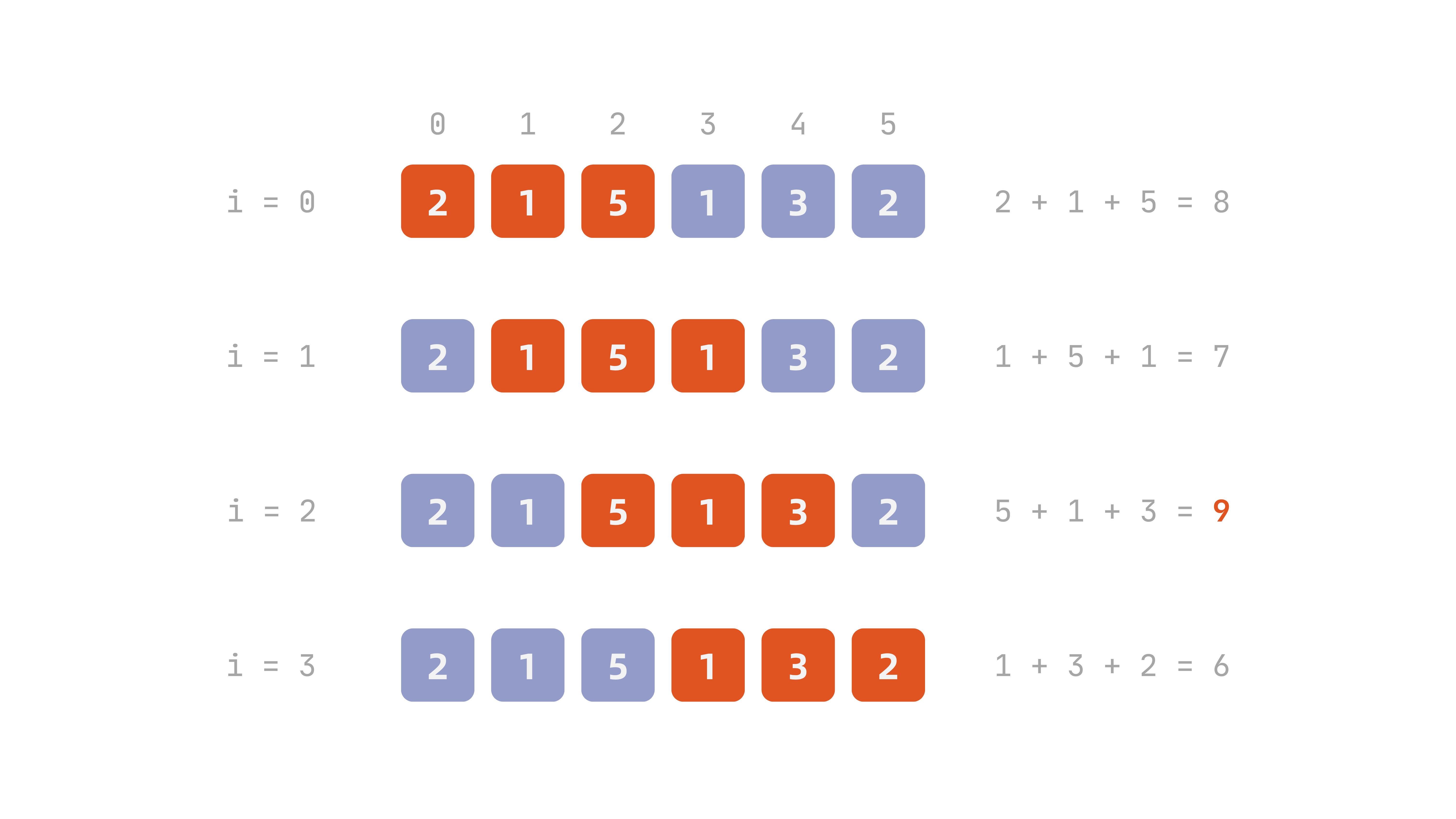 Brute-force sliding window